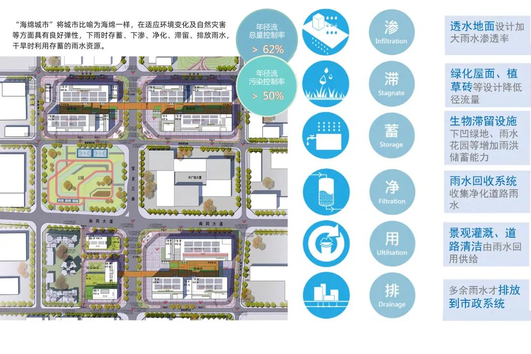 深圳宝龙专精特新产业园 深圳首个优质产业空间(工业上楼)试点项目 - 深圳壹创国际设计股份有限公司